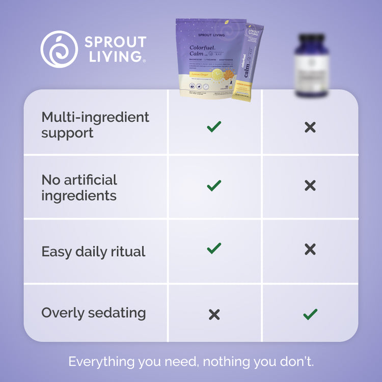 Sprout Living product comparison chart on a purple background