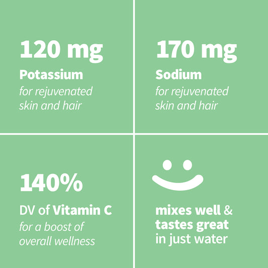 Colorfuel Hydration Lemon Citrus key product benefits and feature highlights graphic